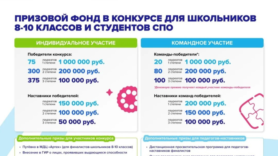 Большая перемена 5